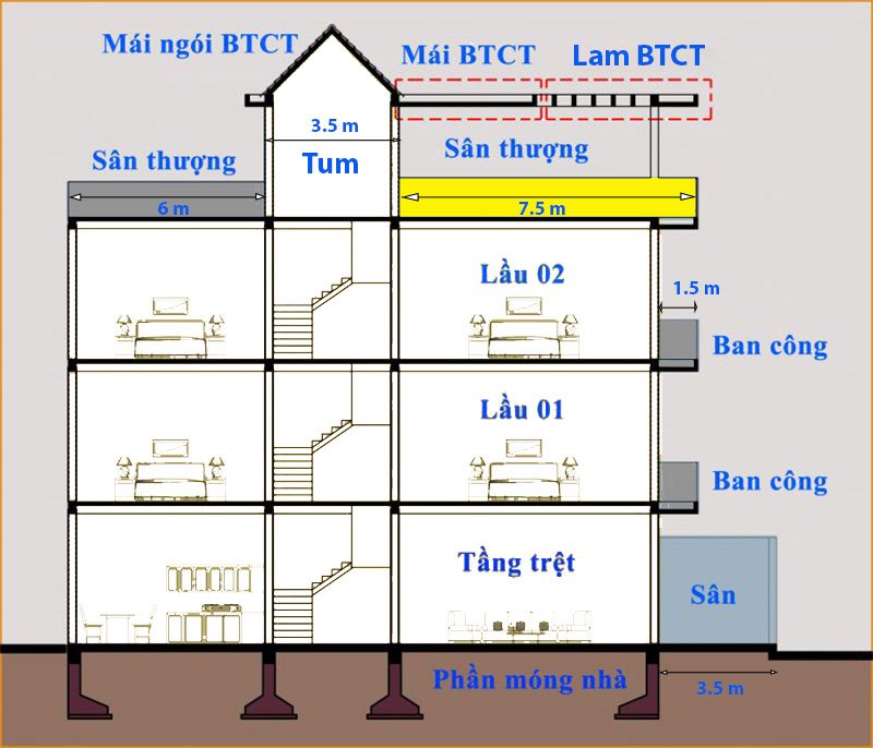 Cách tính diện tích xây dựng