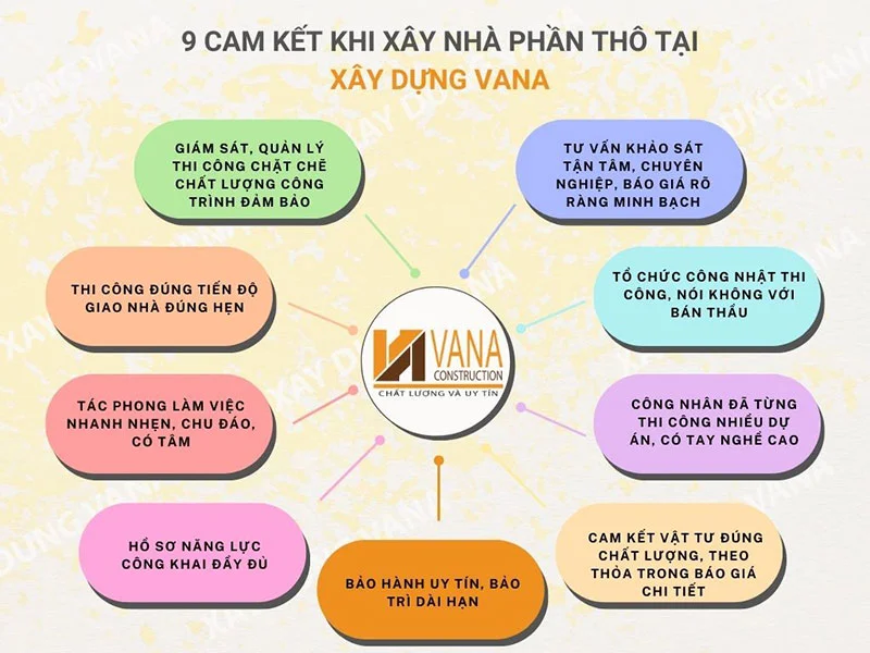 Giá xây nhà phần thô - Cam kết khi xây nhà phần thô tại xây dựng Vana